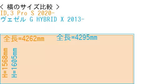 #ID.3 Pro S 2020- + ヴェゼル G HYBRID X 2013-